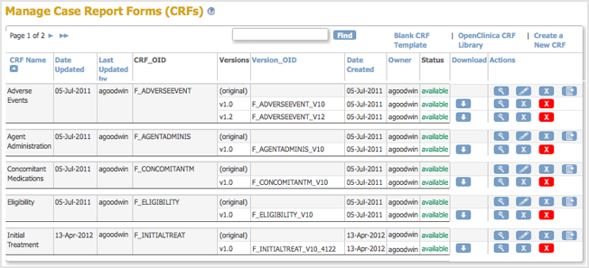 Table of CRFs - After CRF Replacement