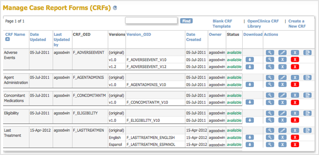 Table of CRFs - After Adding CRF
